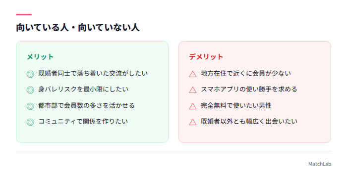 向き不向きの対比