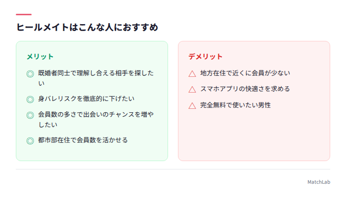 おすすめな人のまとめ図