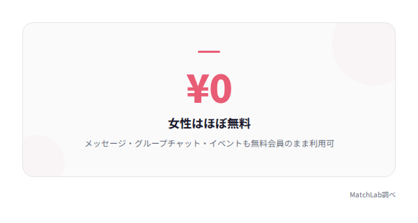 女性無料を示す統計の統計データ