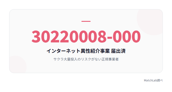 届出済みの安全性を示す統計の統計データ
