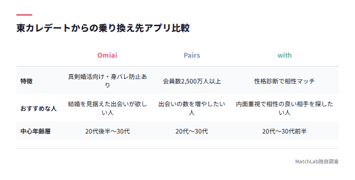 代替アプリ3選の比較表