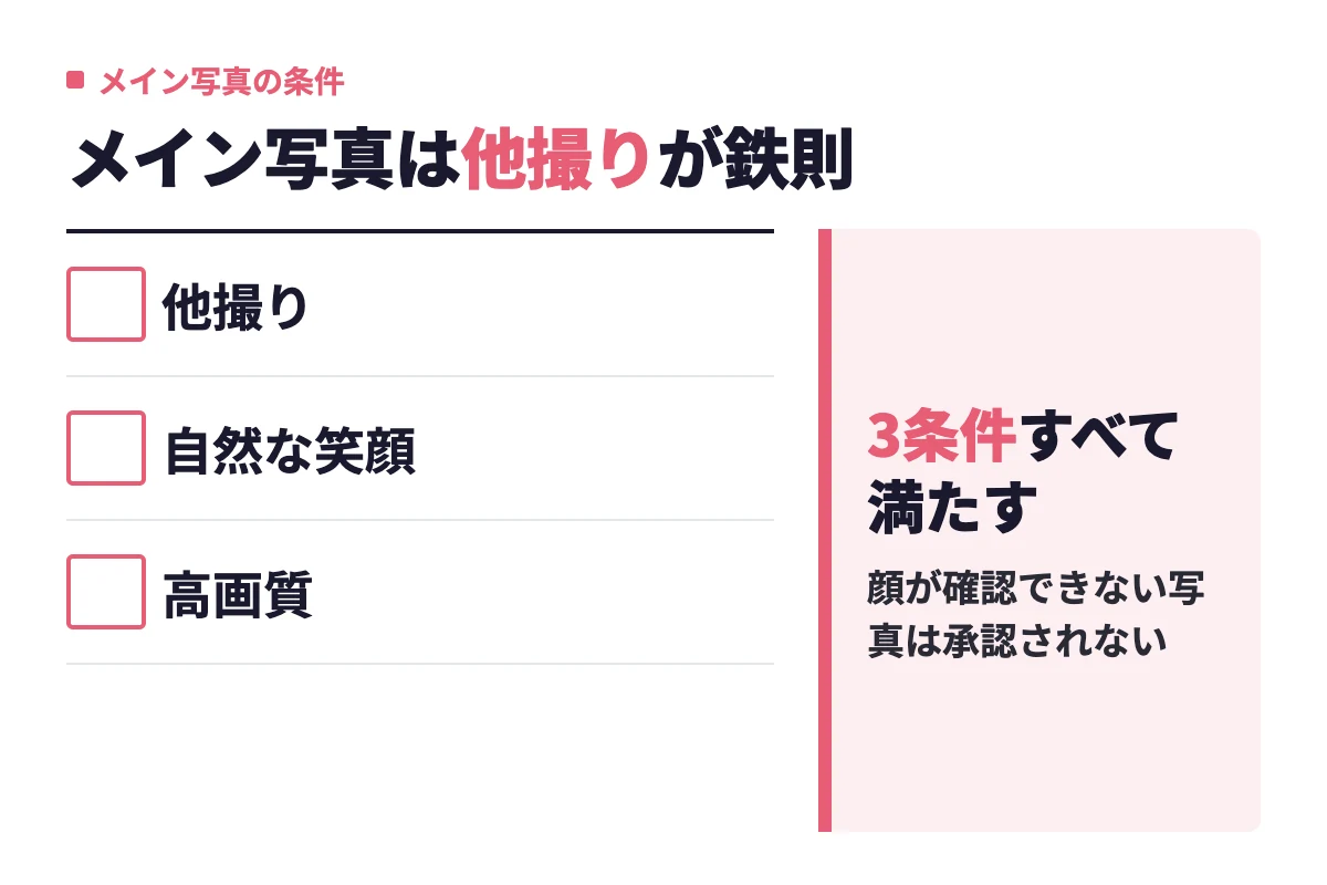 東カレデートのメイン写真は他撮り・自然な笑顔・高画質の3条件をすべて満たすべきで、顔が確認できない写真は承認されないことを示している