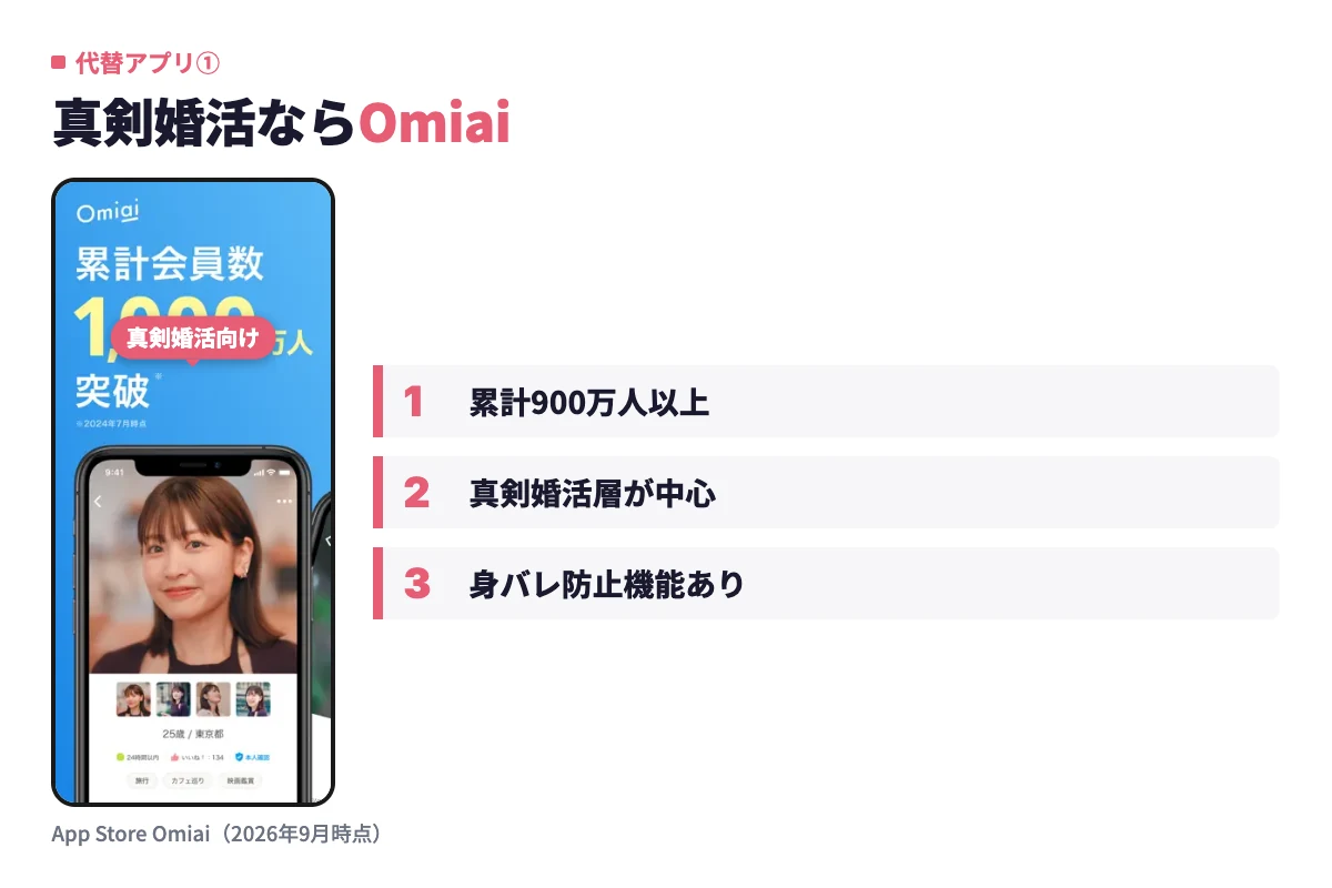 Omiaiのアプリ実画面。累計会員数900万人以上で20代後半から30代の真剣婚活層が中心、身バレ防止機能も充実している
