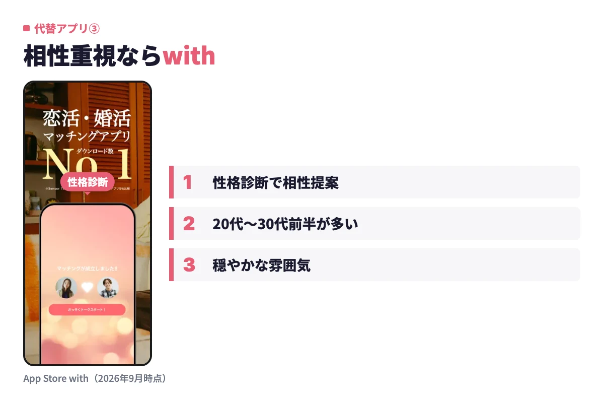 withのアプリ実画面。独自の性格診断をベースに相性の良い相手を提案してくれ、20代から30代前半のユーザーが多い