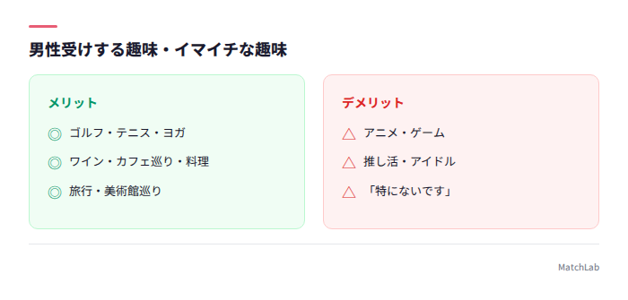 反応が良い趣味と悪い趣味