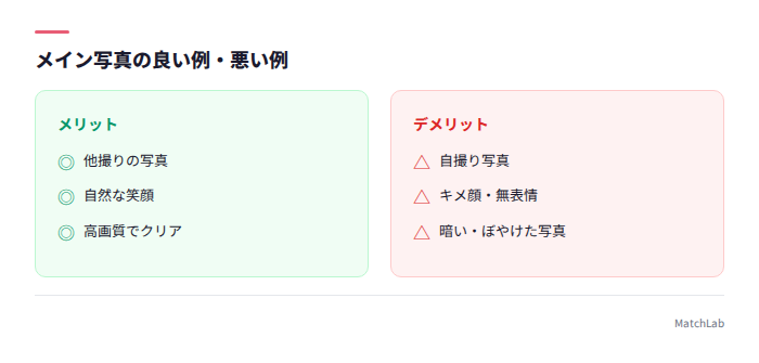 メイン写真の良い例と悪い例