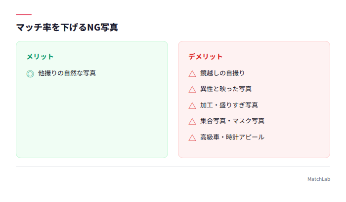 NG写真の一覧