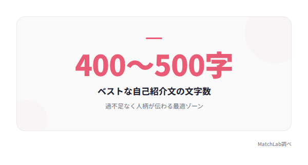 自己紹介文の最適文字数の統計データ