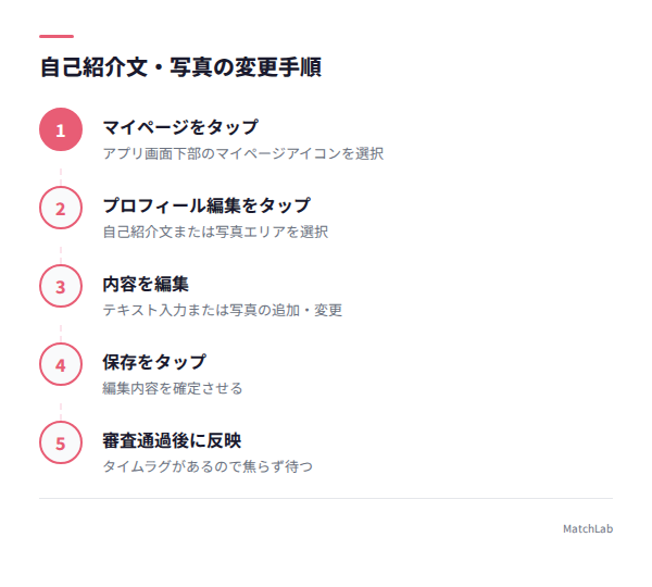 プロフィール変更の5ステップの手順ガイド