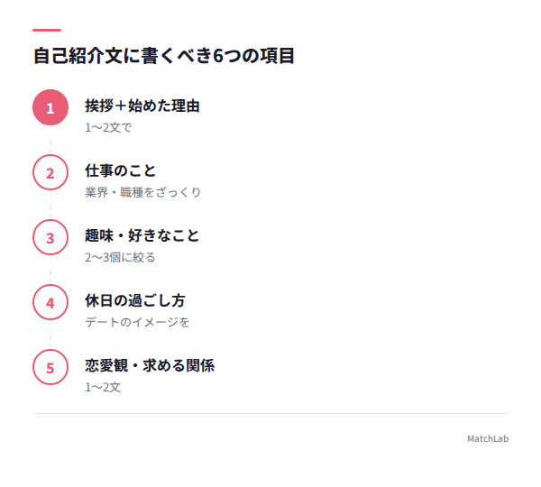 自己紹介文6項目の流れの手順ガイド