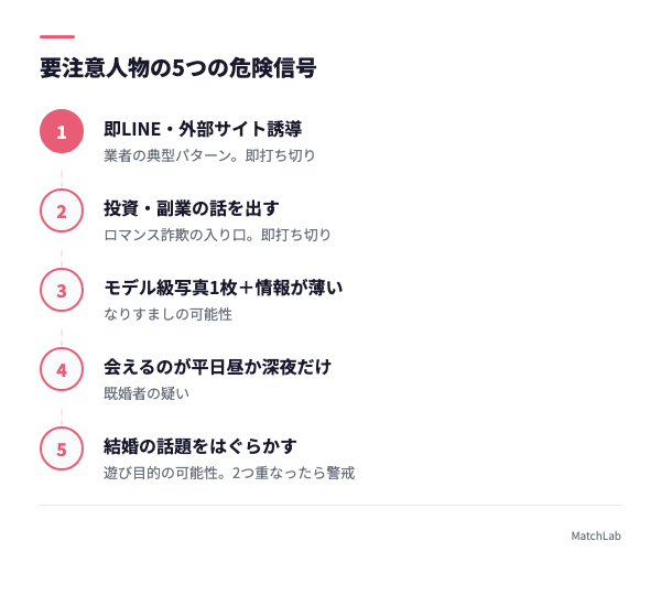 危険な相手の5つのサインの手順ガイド