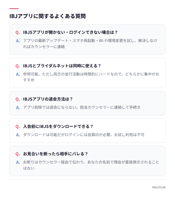 IBJアプリよくある質問一覧