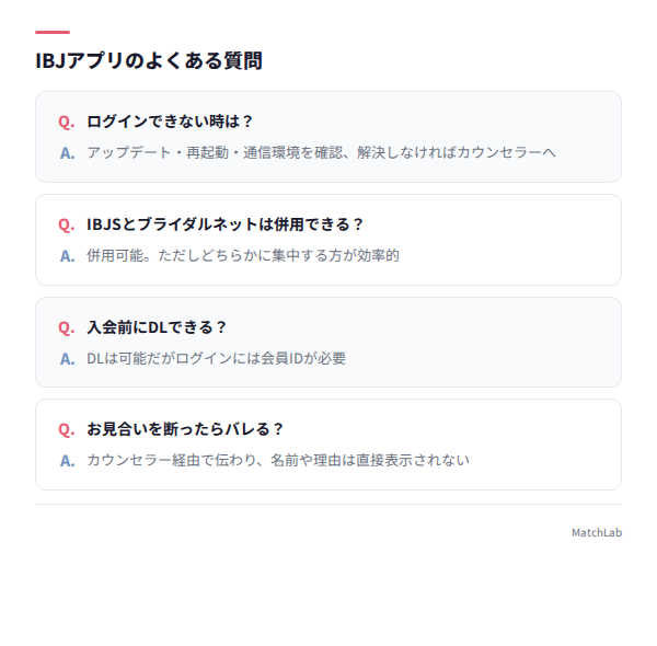 IBJアプリのFAQカード