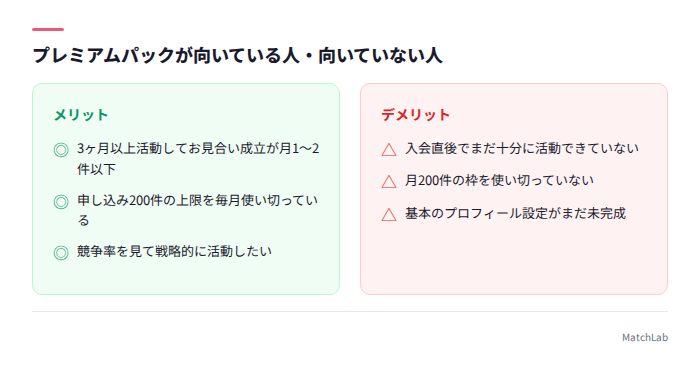 プレミアムパック向き不向き一覧