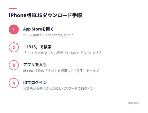 IBJSのiPhoneダウンロード手順の手順ガイド