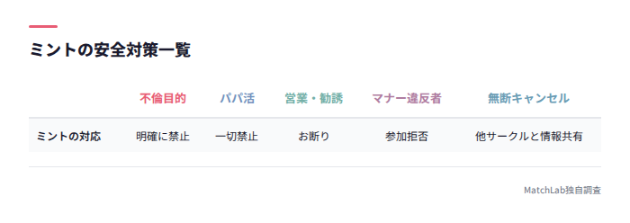 禁止事項と運営の対応表
