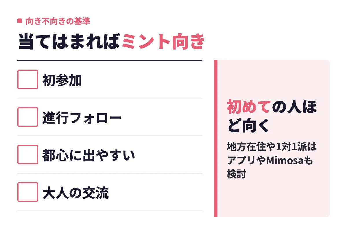 初めての参加でスタッフの進行フォローを求め、東京都心に出やすく落ち着いた大人の交流を望む人はミント向きで、地方在住や1対1派は他の選択肢が合うという判定。