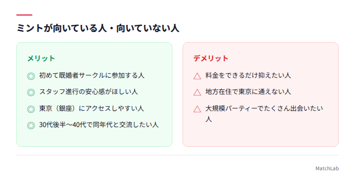 ミントの向き不向きチェック