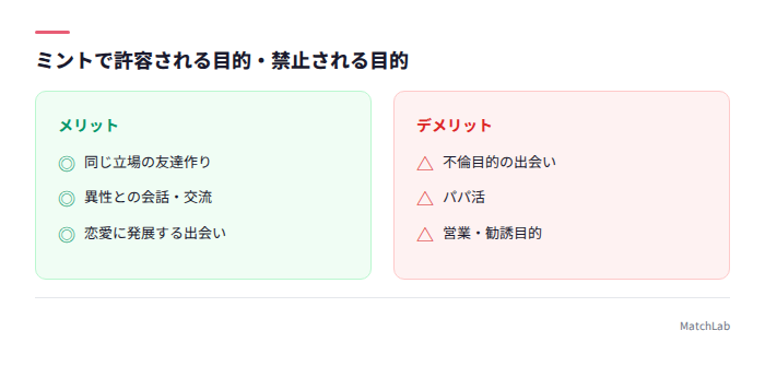 許容される目的と禁止事項
