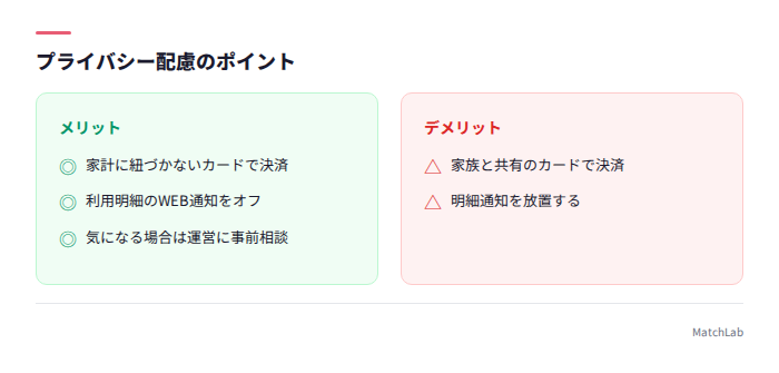 支払い時のプライバシー対策