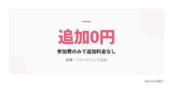 参加費に含まれる内容の統計データ