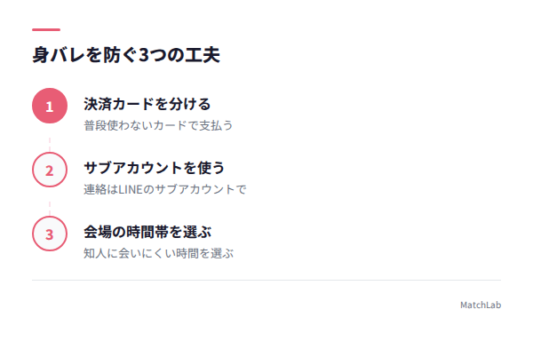 身バレ防止の3ステップの手順ガイド