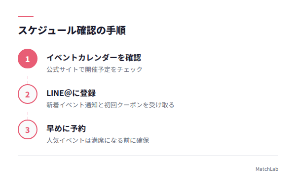 スケジュール確認の3ステップの手順ガイド