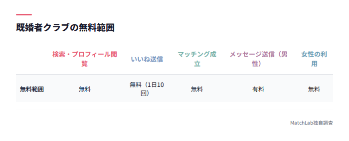 既婚者クラブ無料範囲の一覧表
