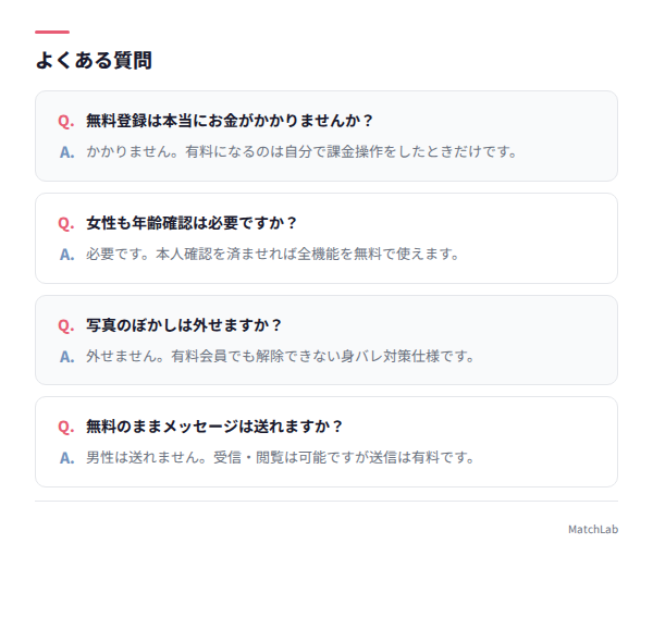 よくある質問のQ&Aカード