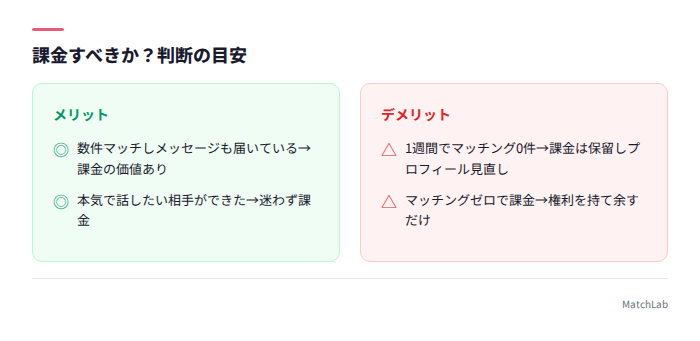 課金判断の目安チェック