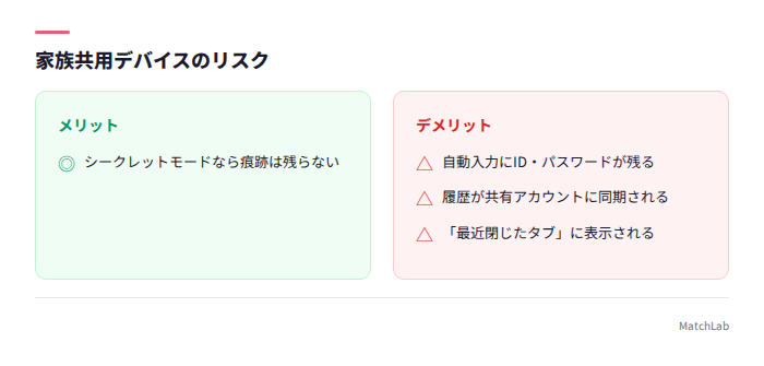 共用デバイスの危険性
