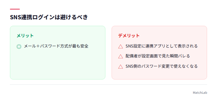 SNS連携のリスク