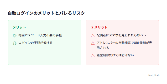自動ログインのメリデメ対比