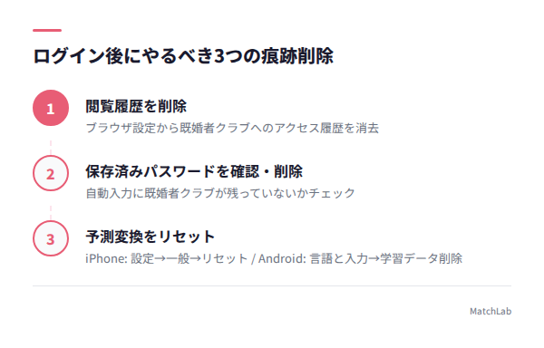 痕跡削除3ステップ手順図の手順ガイド
