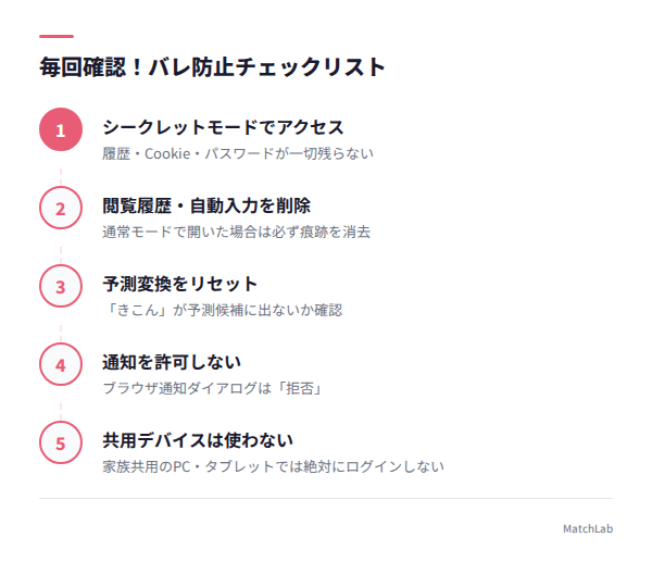 バレ防止5項目チェックリストの手順ガイド
