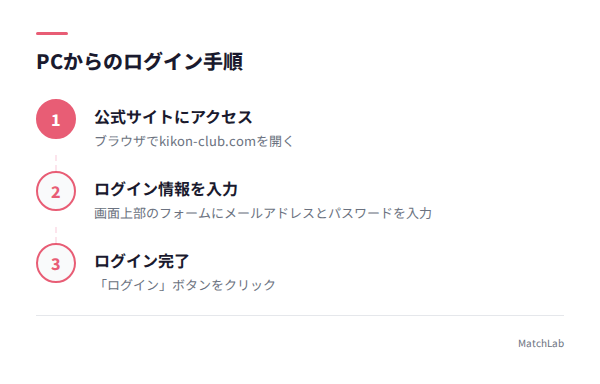 PCログイン3ステップ図解の手順ガイド
