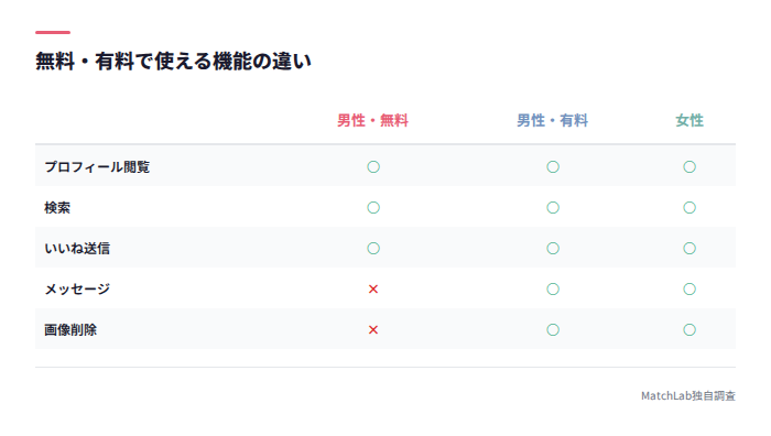 無料・有料機能比較表