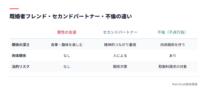 関係性の違い比較表