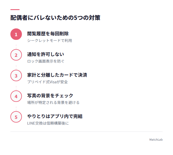 バレない5つの対策の手順ガイド
