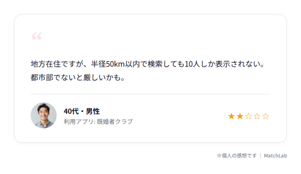 地方利用者が少ない口コミのユーザー口コミ