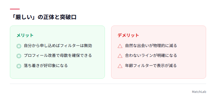 30代婚活が厳しい理由と対策