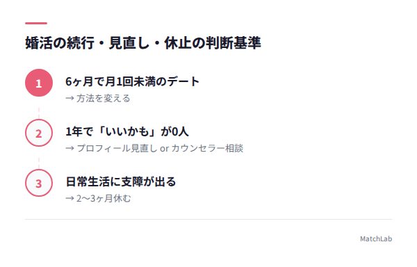 婚活の判断基準ステップ図の手順ガイド