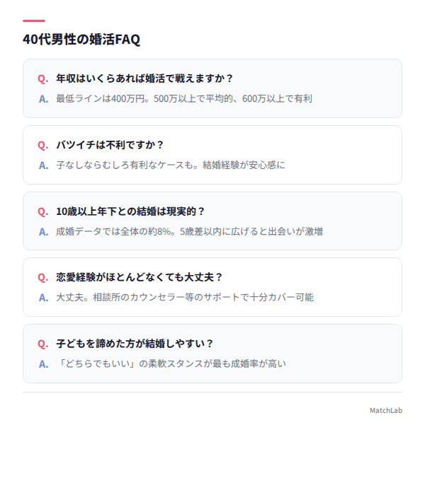 よくある質問5つのまとめ