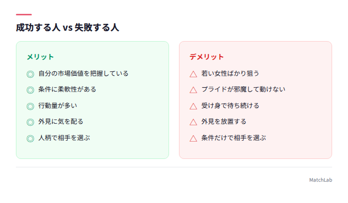 成功と失敗パターンの対比