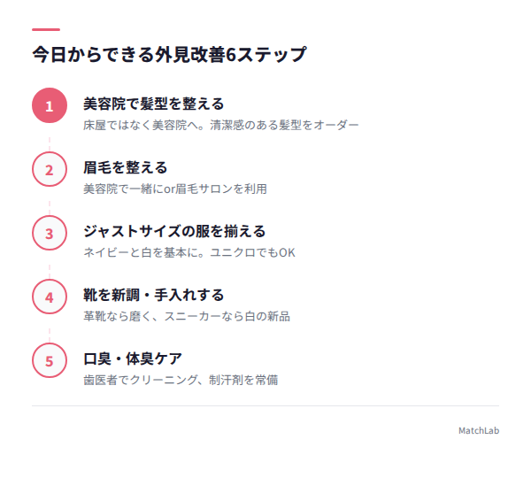 外見改善6ステップガイドの手順ガイド
