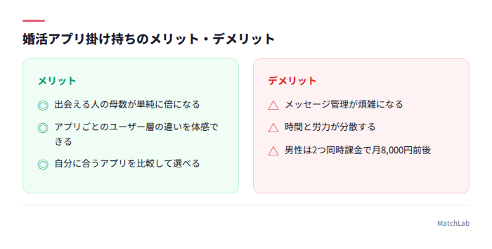 掛け持ちの利点と欠点の対比