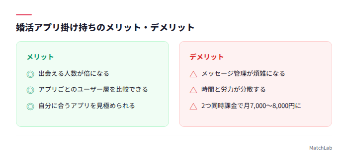 掛け持ちのメリデメ一覧