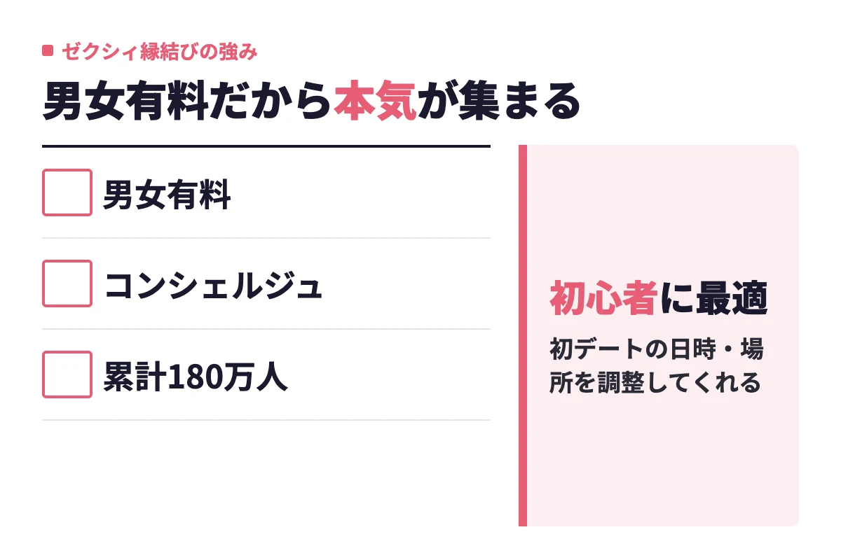 ゼクシィ縁結びは男女有料で本気の会員が集まり、コンシェルジュが初デートの調整を代行するため初心者に向くと判定している