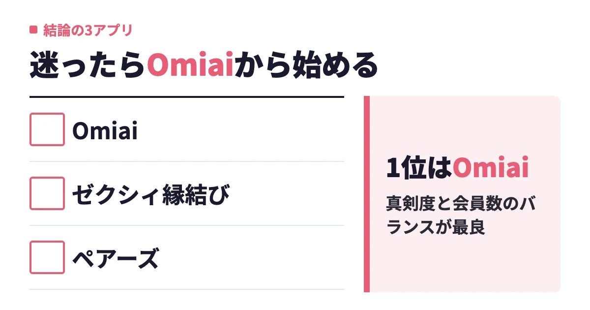 婚活アプリおすすめランキング【2026年9月】結婚に本気な10アプリを4基準で採点