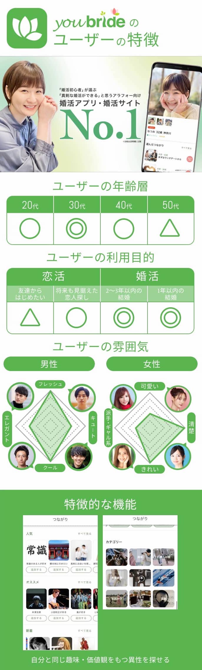 ユーブライドのアプリ画面